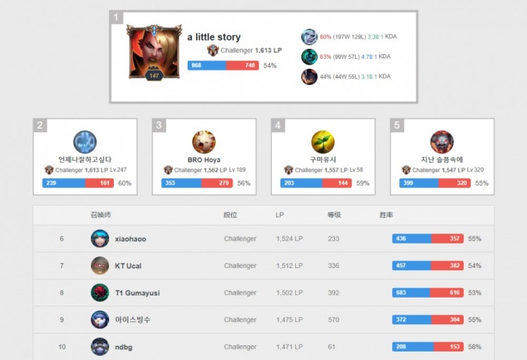 会被稀释 会被稀释